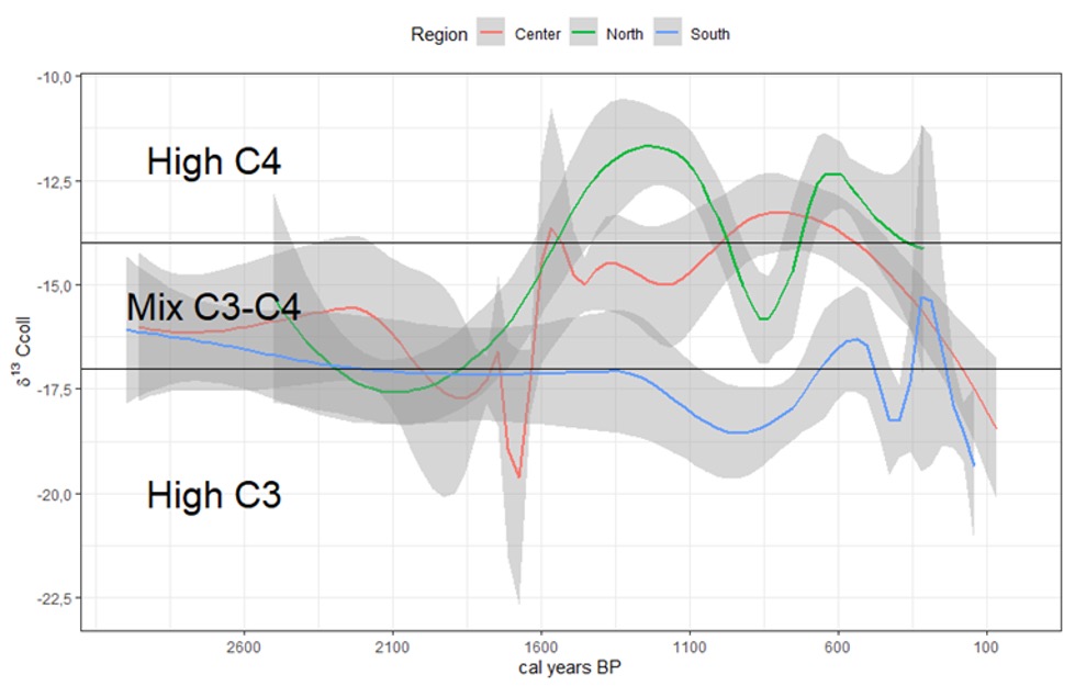 A graph showing different types of data

AI-generated content may be incorrect.