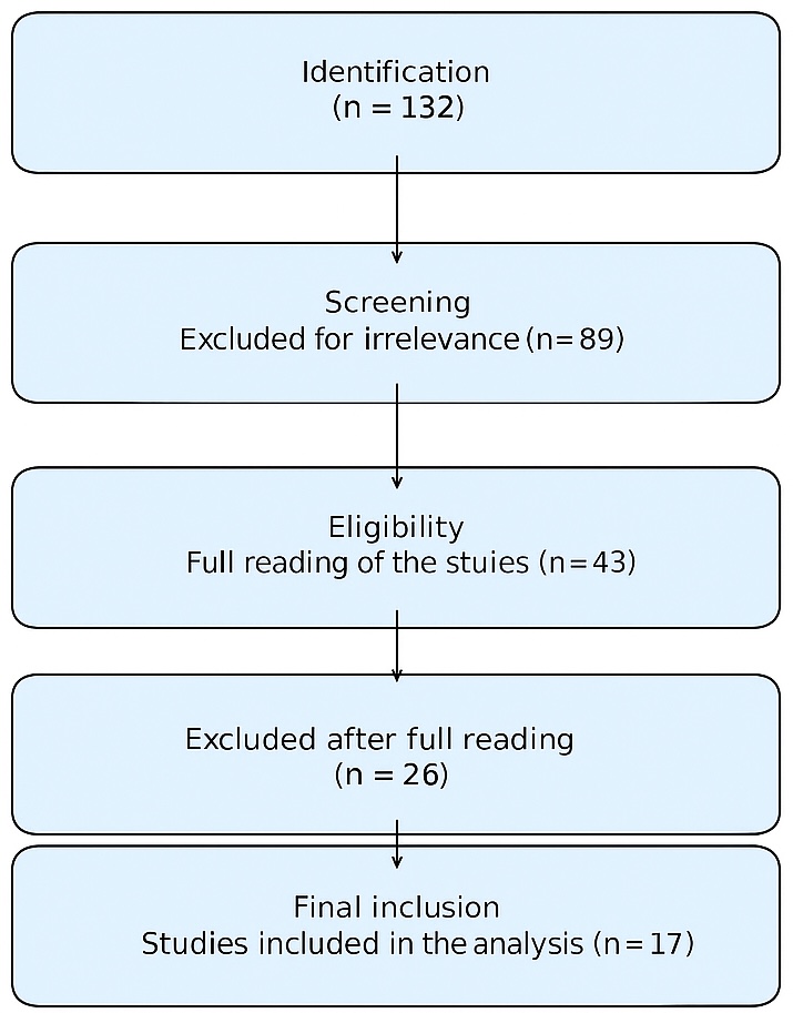 A flowchart of a flowchart

AI-generated content may be incorrect.